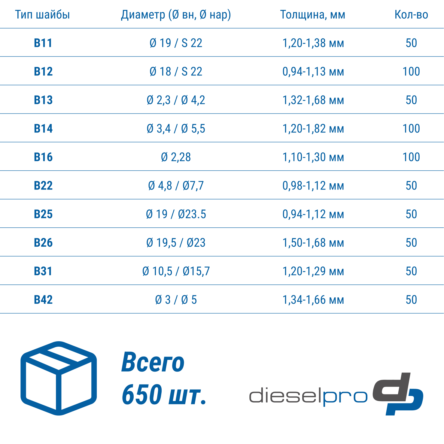Набор шайб Bosch (650 шт.) - рисунок